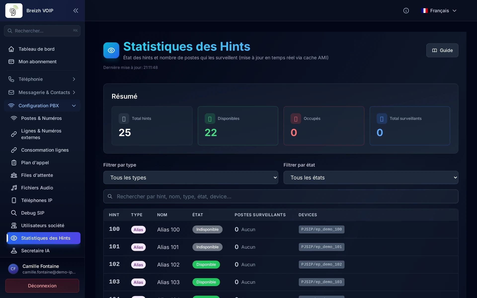Vingt-cinq numéros surveillables, leur état, et le nombre de postes qui les surveillent.