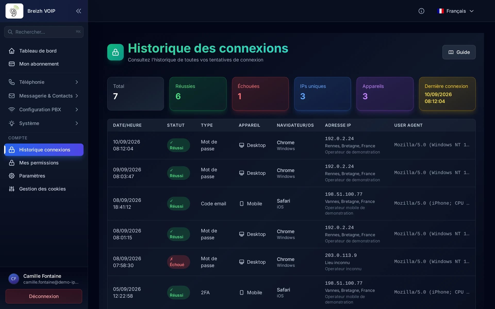 Chaque tentative, réussie ou non, avec son moyen, son appareil et sa provenance.